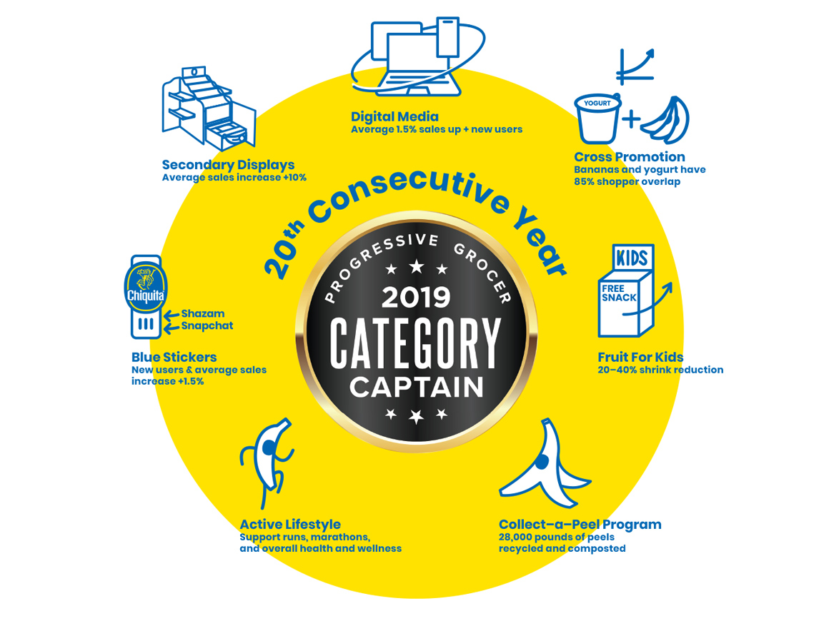 Progressive Grocer Honors Chiquita with 2019 Category Captain Award